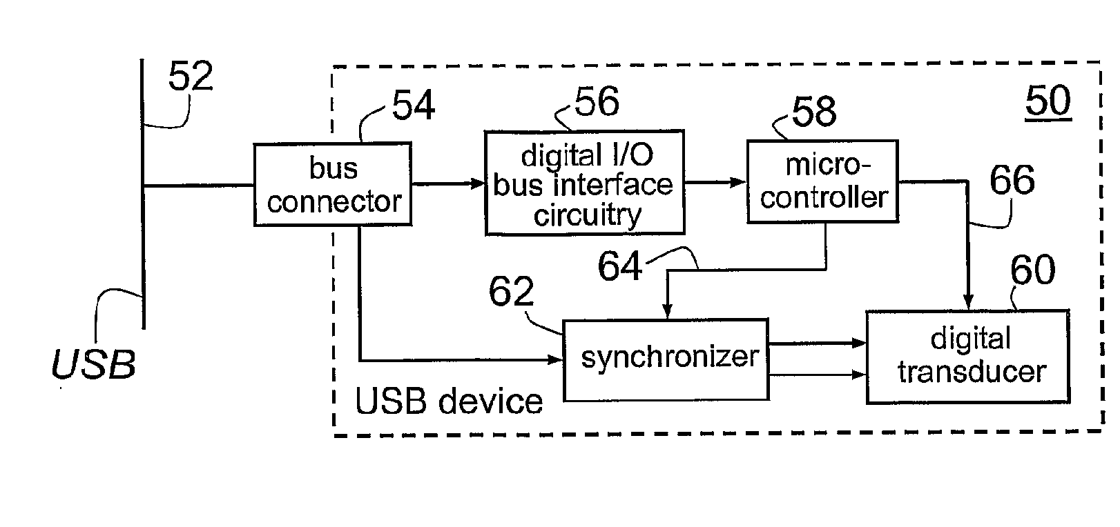 Distributed synchronization and timing system