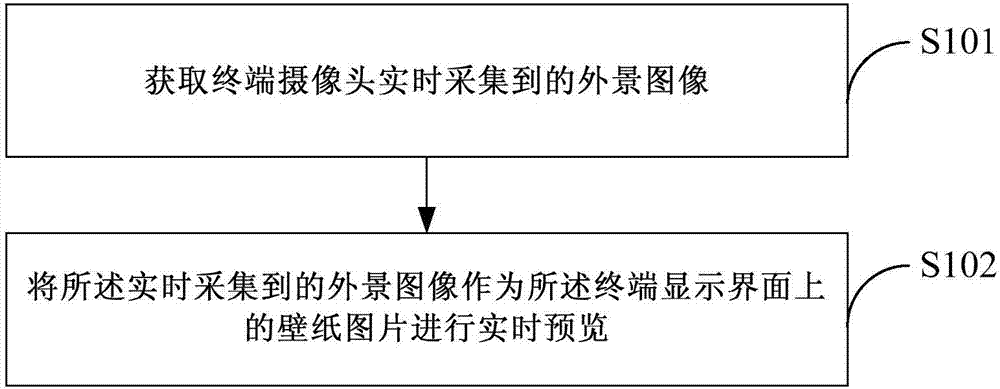 Wallpaper picture processing method and device