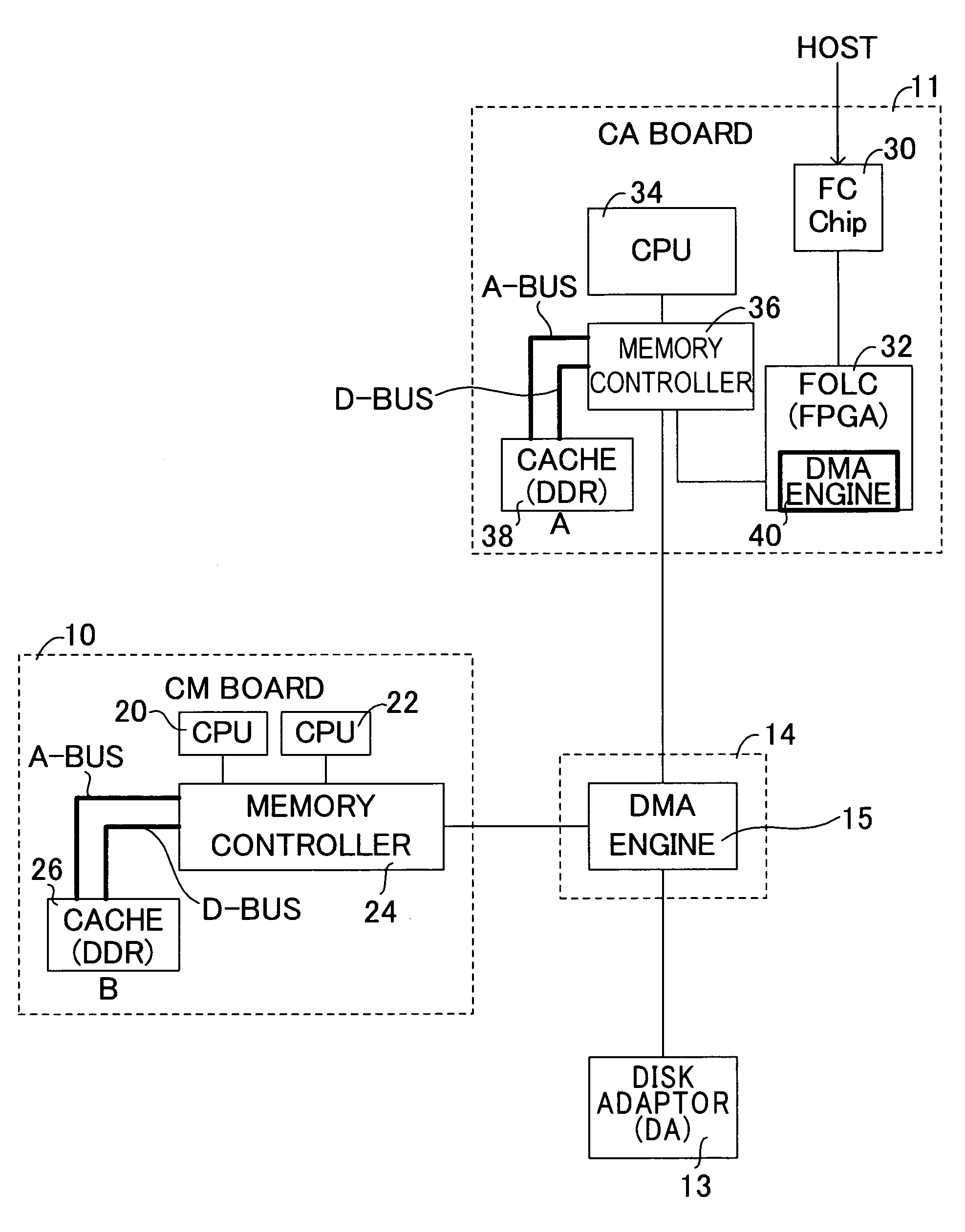Direct memory access circuit and disk array device using same