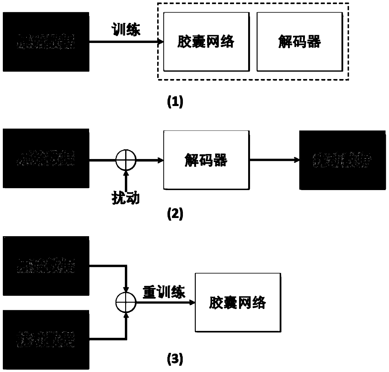 Electric power communication network equipment reliability evaluation method based on capsule network