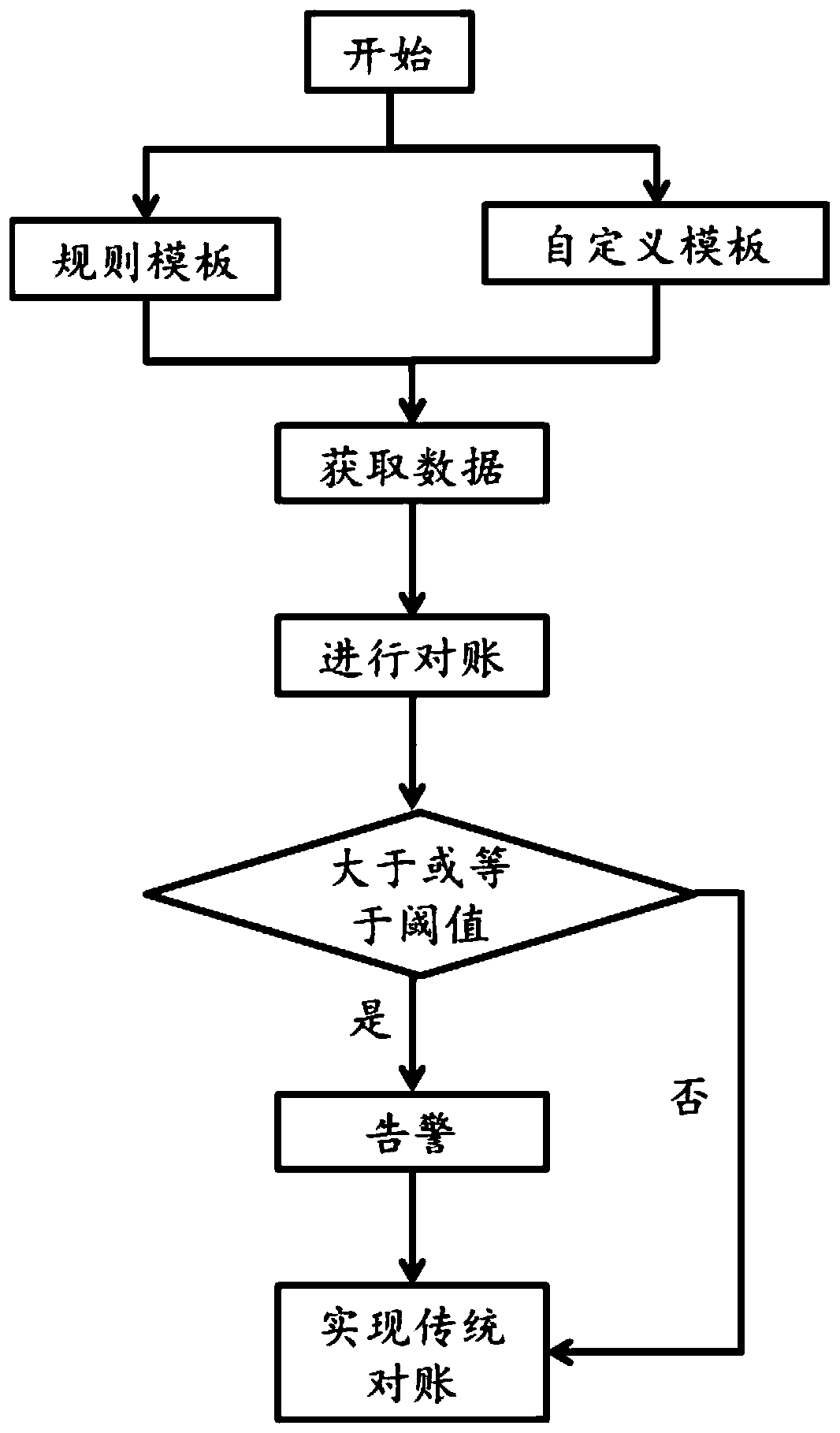 Data exception analysis method and device and storage medium