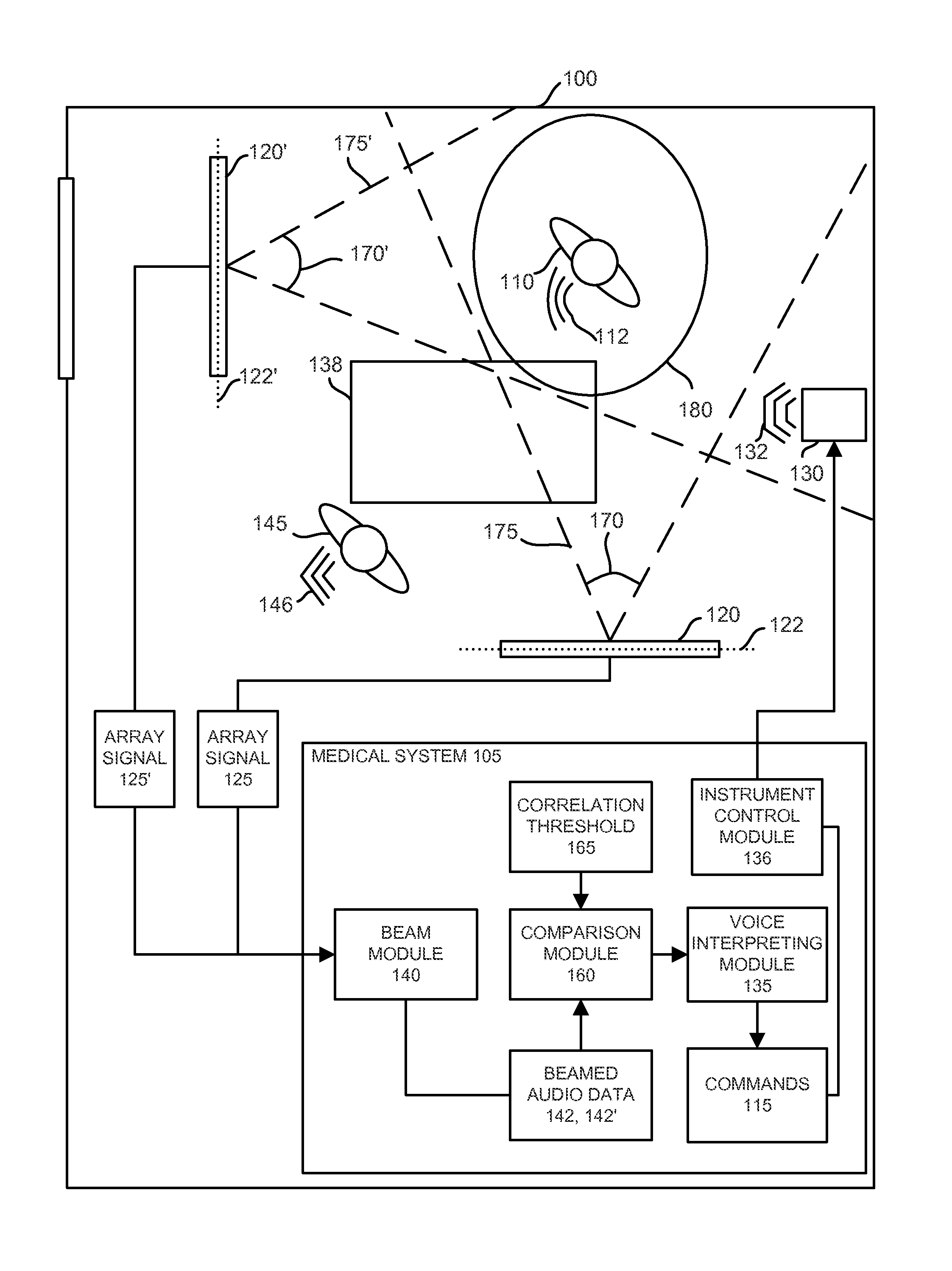 Voice Control System with Multiple Microphone Arrays