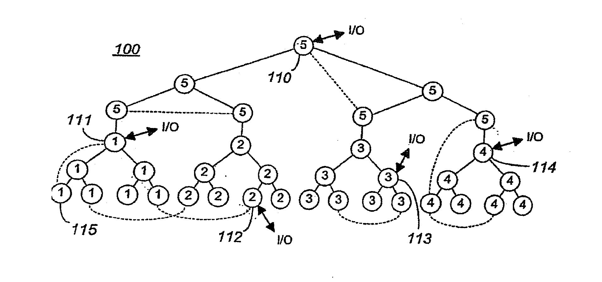 Collective network for computer structures