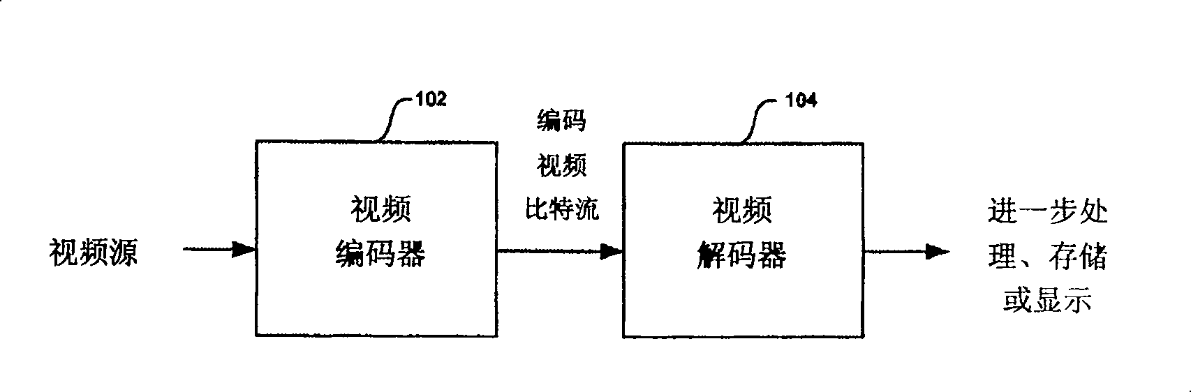 Method and system for generating a transform size syntax element for video decoding