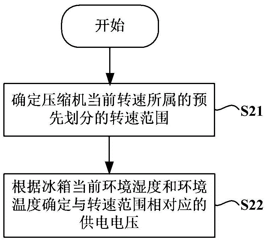 Refrigerator and control method used for cooling draught fan of refrigerator compressor