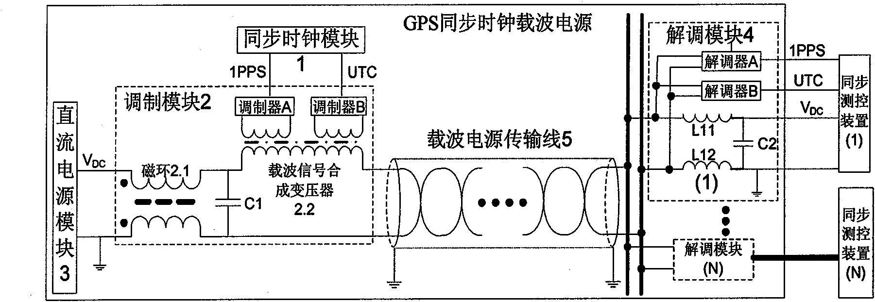GPS synchronous clock carrier power source