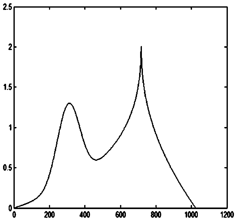 Signal singularity detection method based on sixth-order spline interpolation wavelet