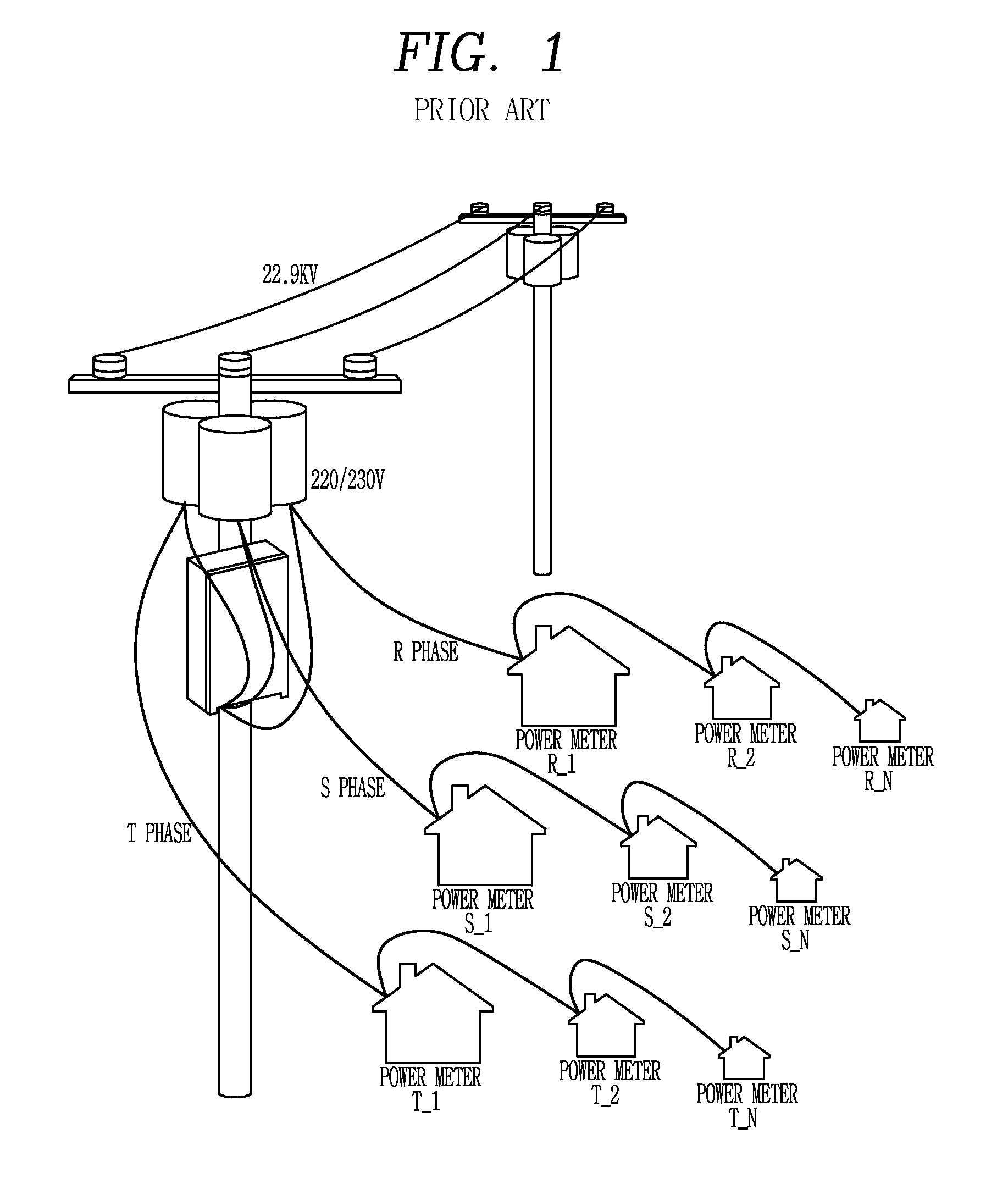 Apparatus for power line communication