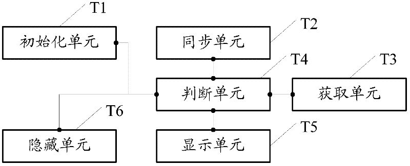 Multi-window-frame synchronous-twinkling method and device