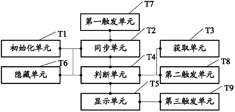 Multi-window-frame synchronous-twinkling method and device