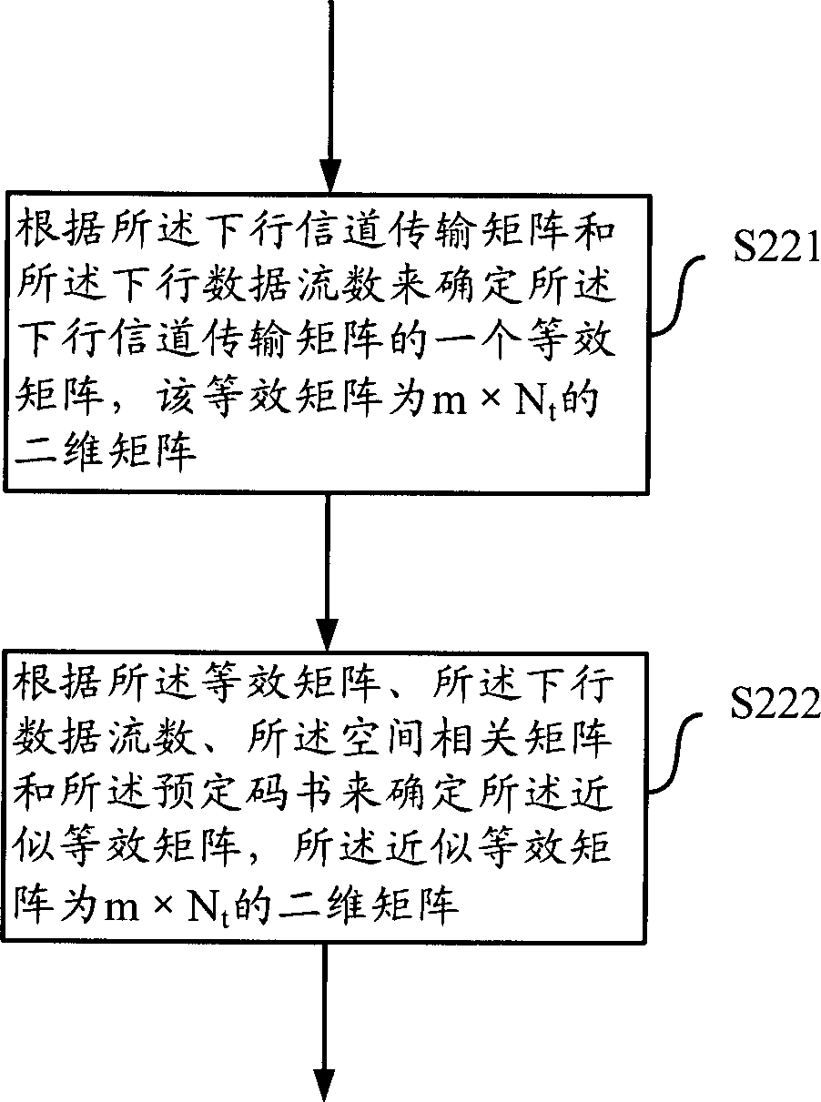 Method and apparatus for channel information feedback and precoding