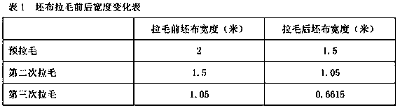 Production Technology of High Elastic Leather Base Fabric