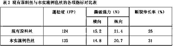 Production Technology of High Elastic Leather Base Fabric