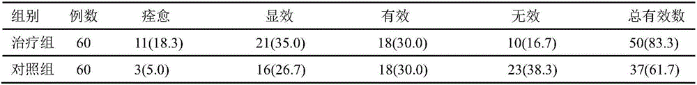 Traditional Chinese medicine composition for treating chronic pelvic inflammatory disease and preparation method and application thereof