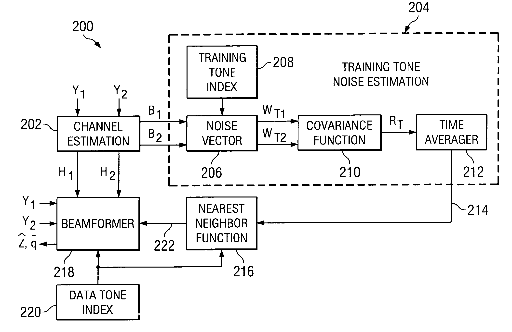 Simplified noise estimation and/or beamforming for wireless communications