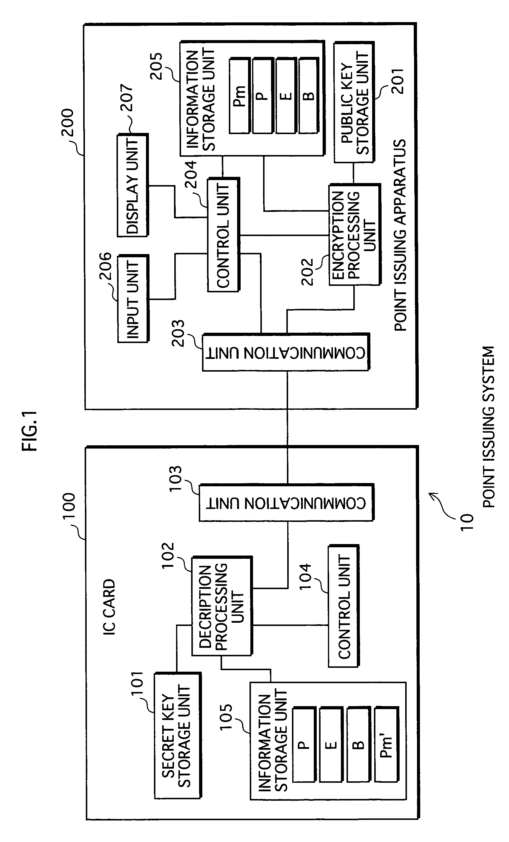 Elliptic curve exponentiation apparatus that can counter differential fault attack, and information security apparatus