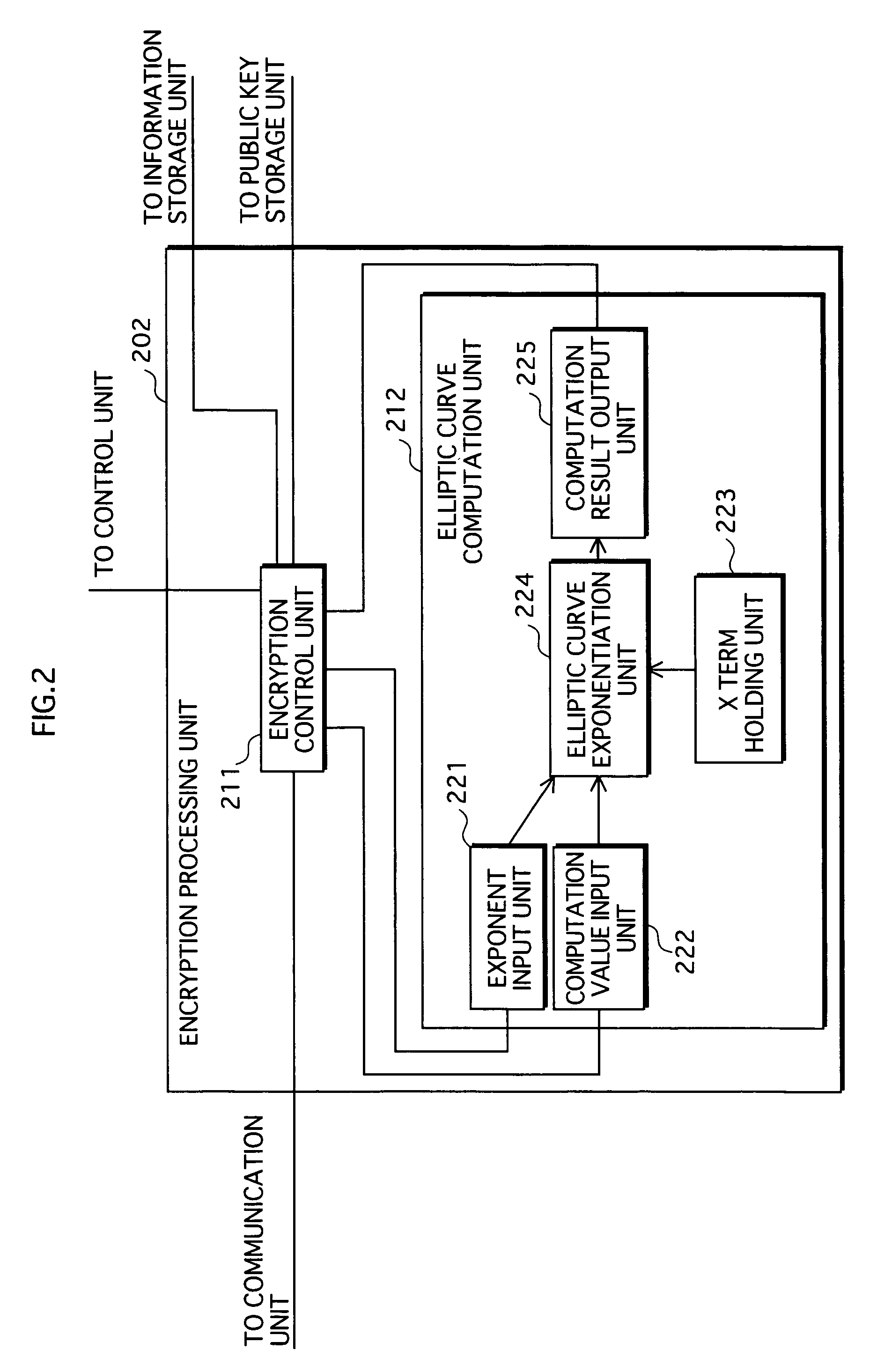 Elliptic curve exponentiation apparatus that can counter differential fault attack, and information security apparatus