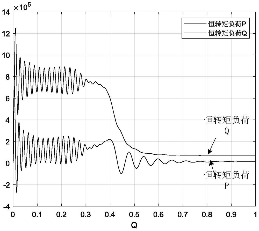 Motor-pump integrated parameter identification method for asynchronous motor