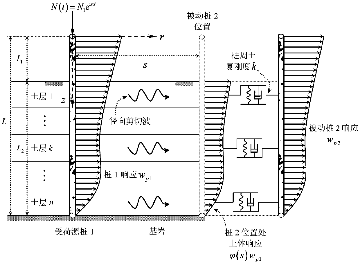 Vertical vibration analysis method of partially embedded grouped piles in lamellar traverse viscoelastic soil