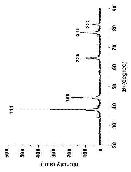 Preparation method of amino functionalized micron gold and anion exchange resin composite material