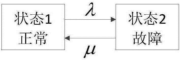 Reliability calculation method for VSC-HVDC grid interconnection system based on wind farm