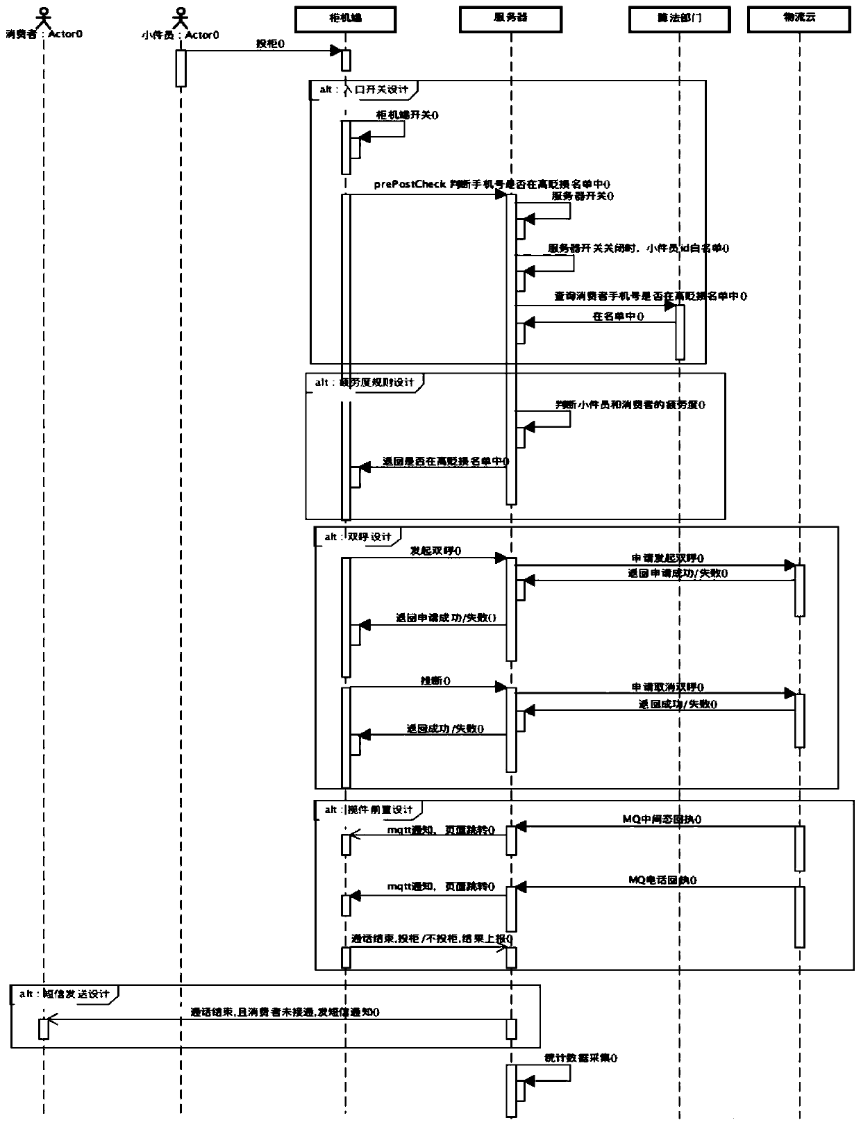 Logistics object management method, server and logistics object management equipment