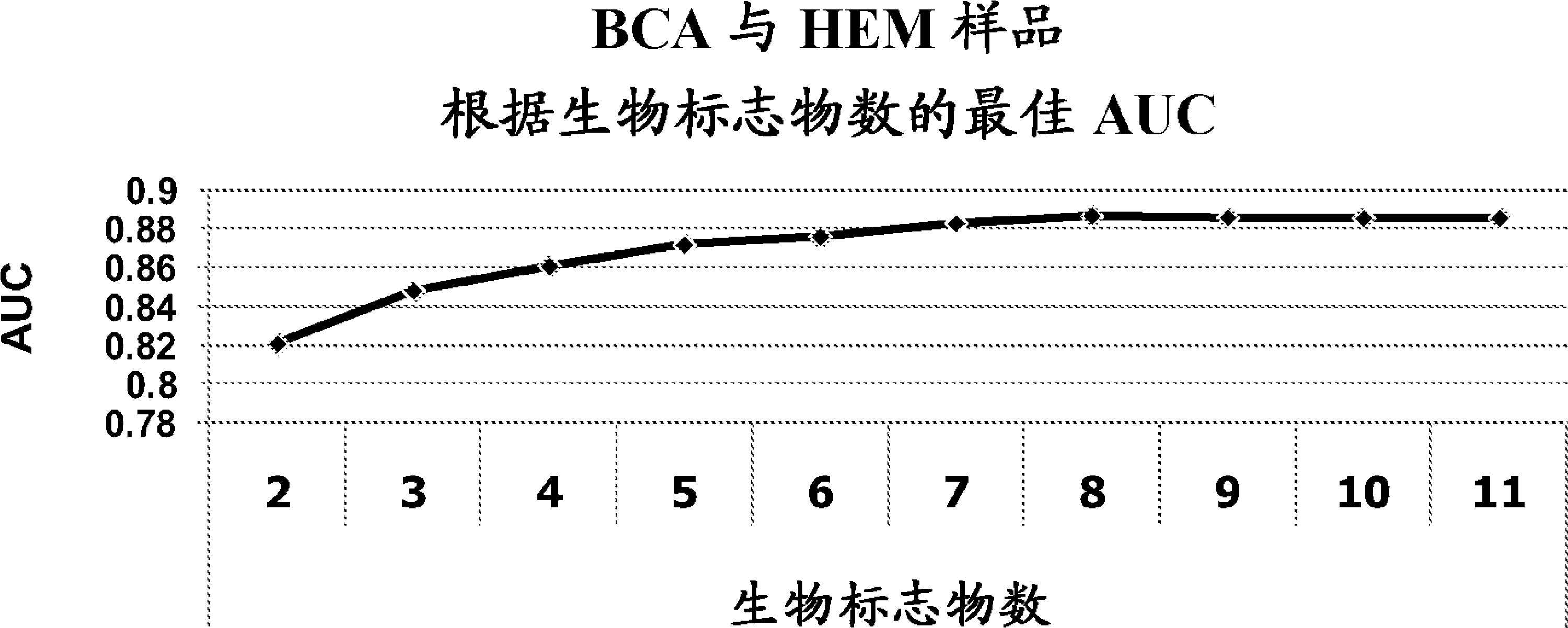 Biomarkers for bladder cancer and methods using the same