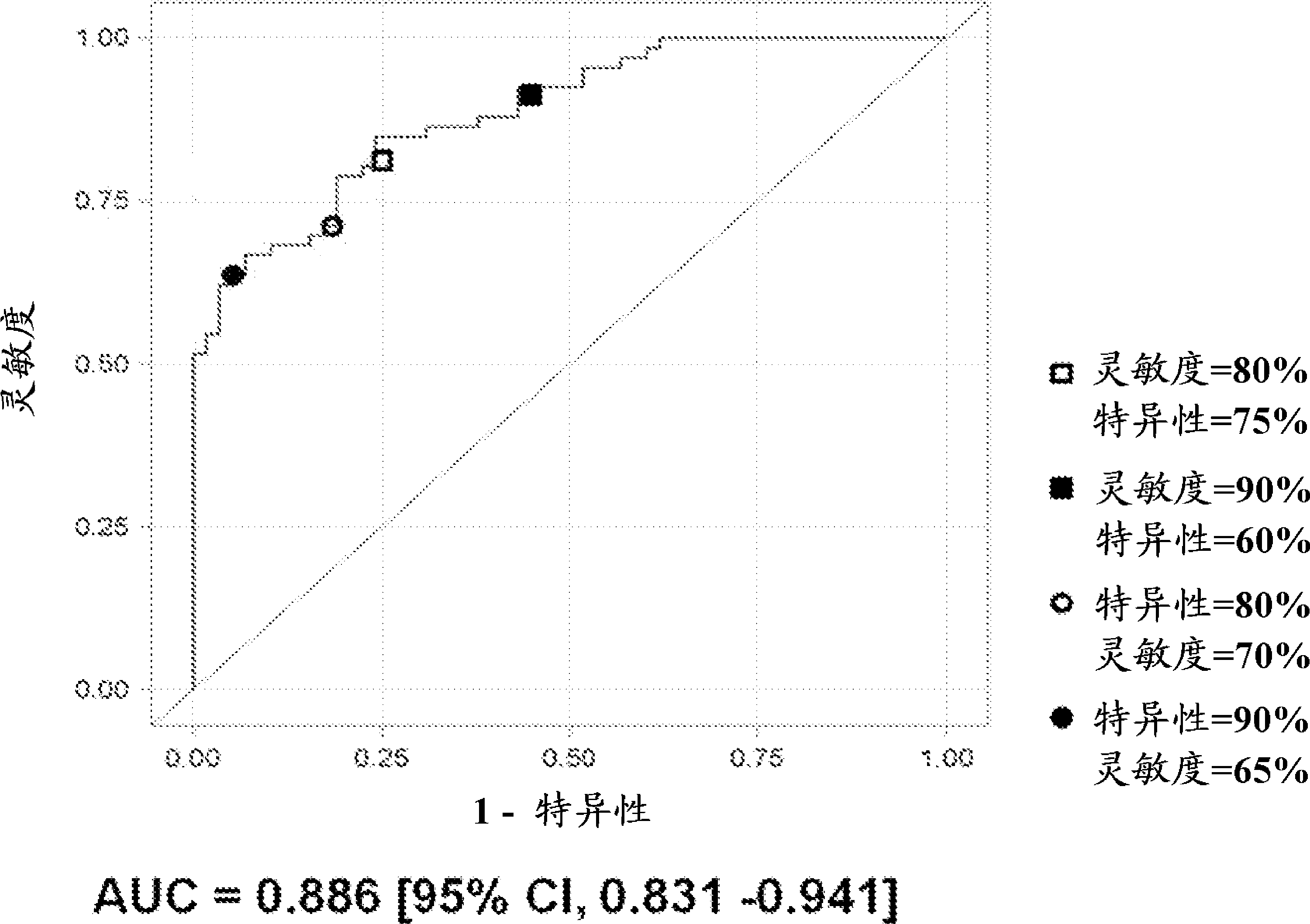 Biomarkers for bladder cancer and methods using the same