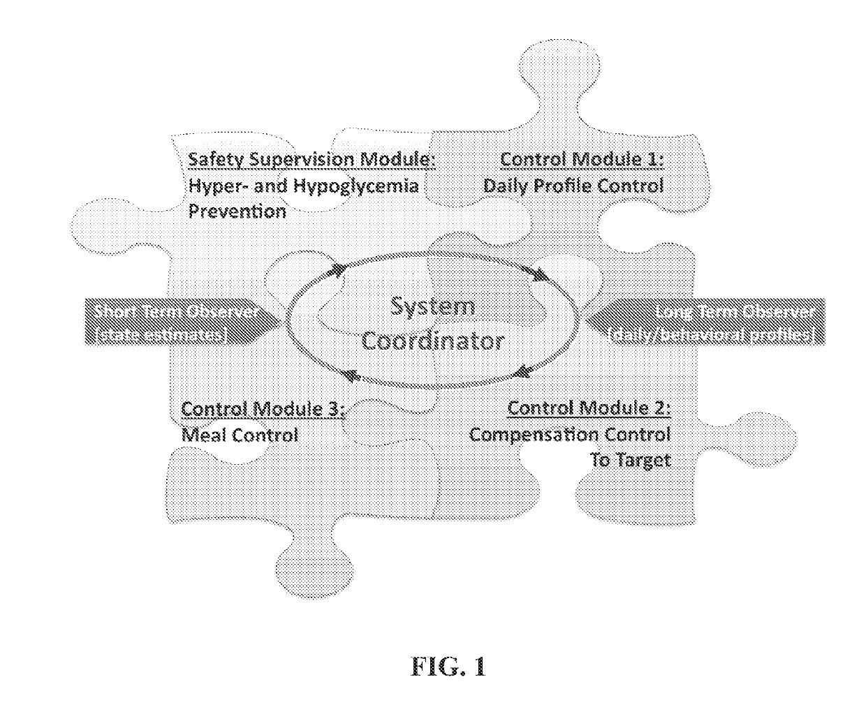 System coordinator and modular architecture for open-loop and closed-loop control of diabetes