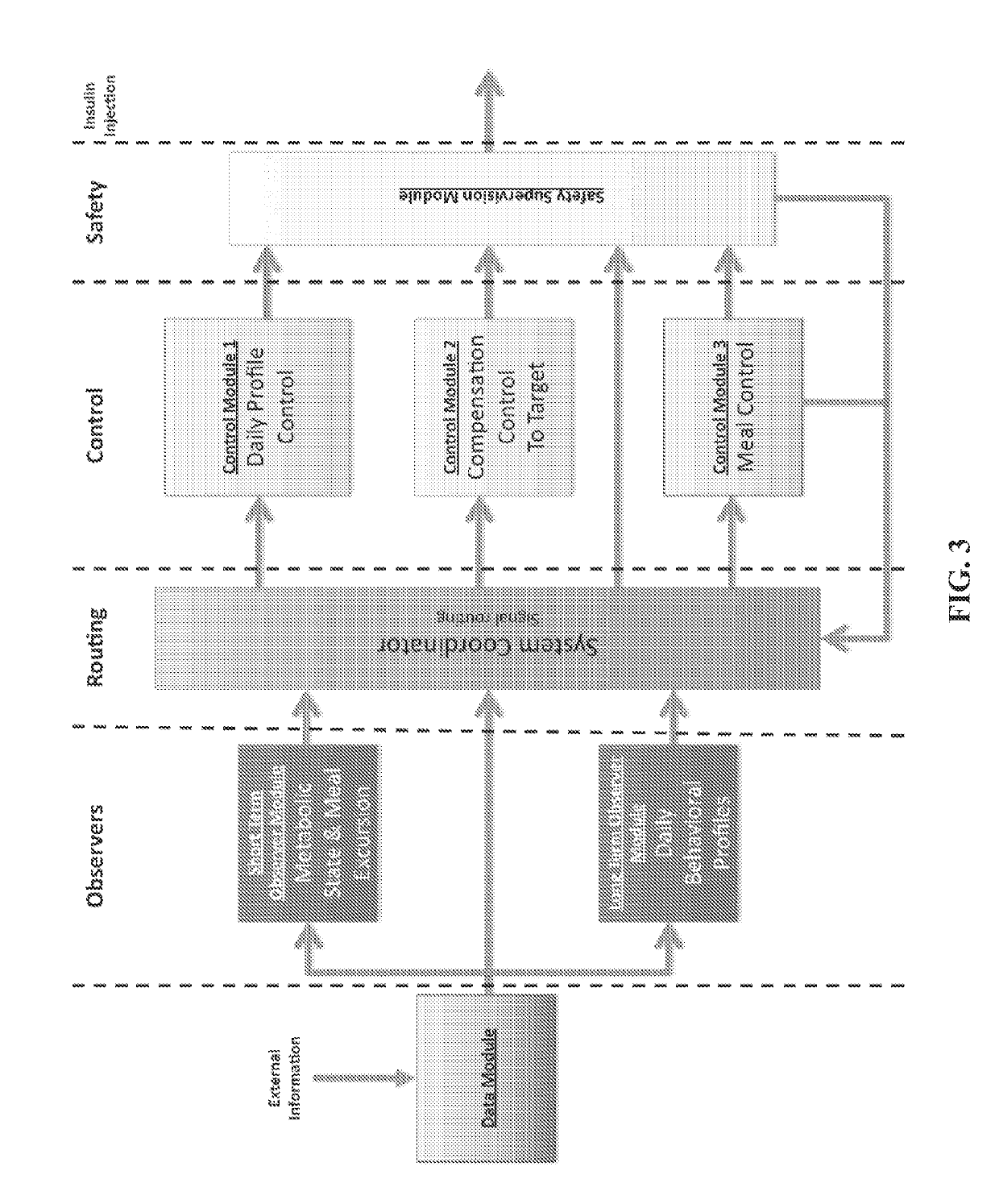 System coordinator and modular architecture for open-loop and closed-loop control of diabetes