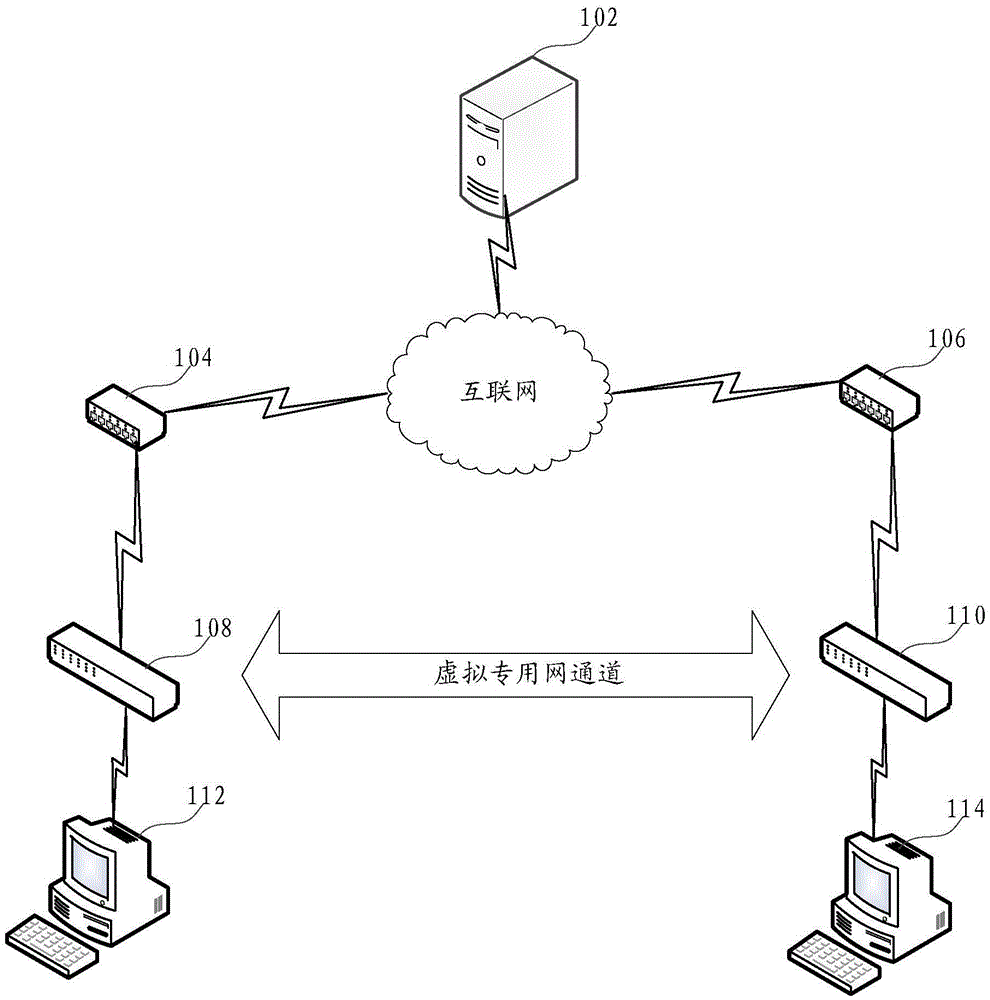 Method and device for establishing channel of virtual private network