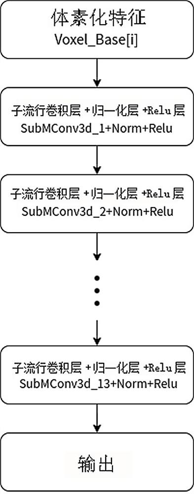 Moving target detection system and method based on multi-frame point cloud