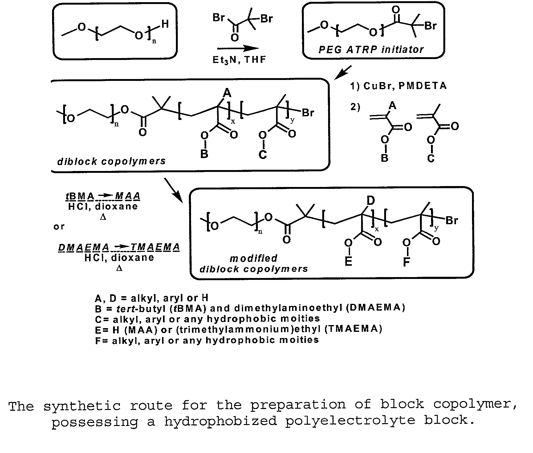 Water-soluble stabilized self-assembled polyelectrolytes