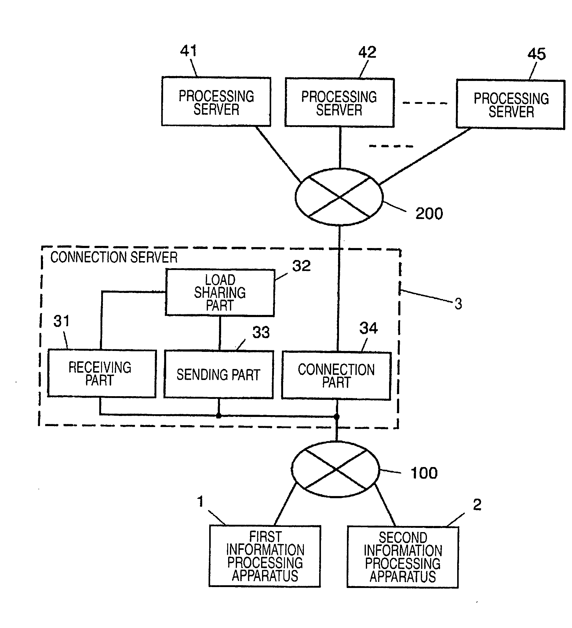 Communication system, information processing system, connection server, processing server, information processing apparatus, information processing method and program