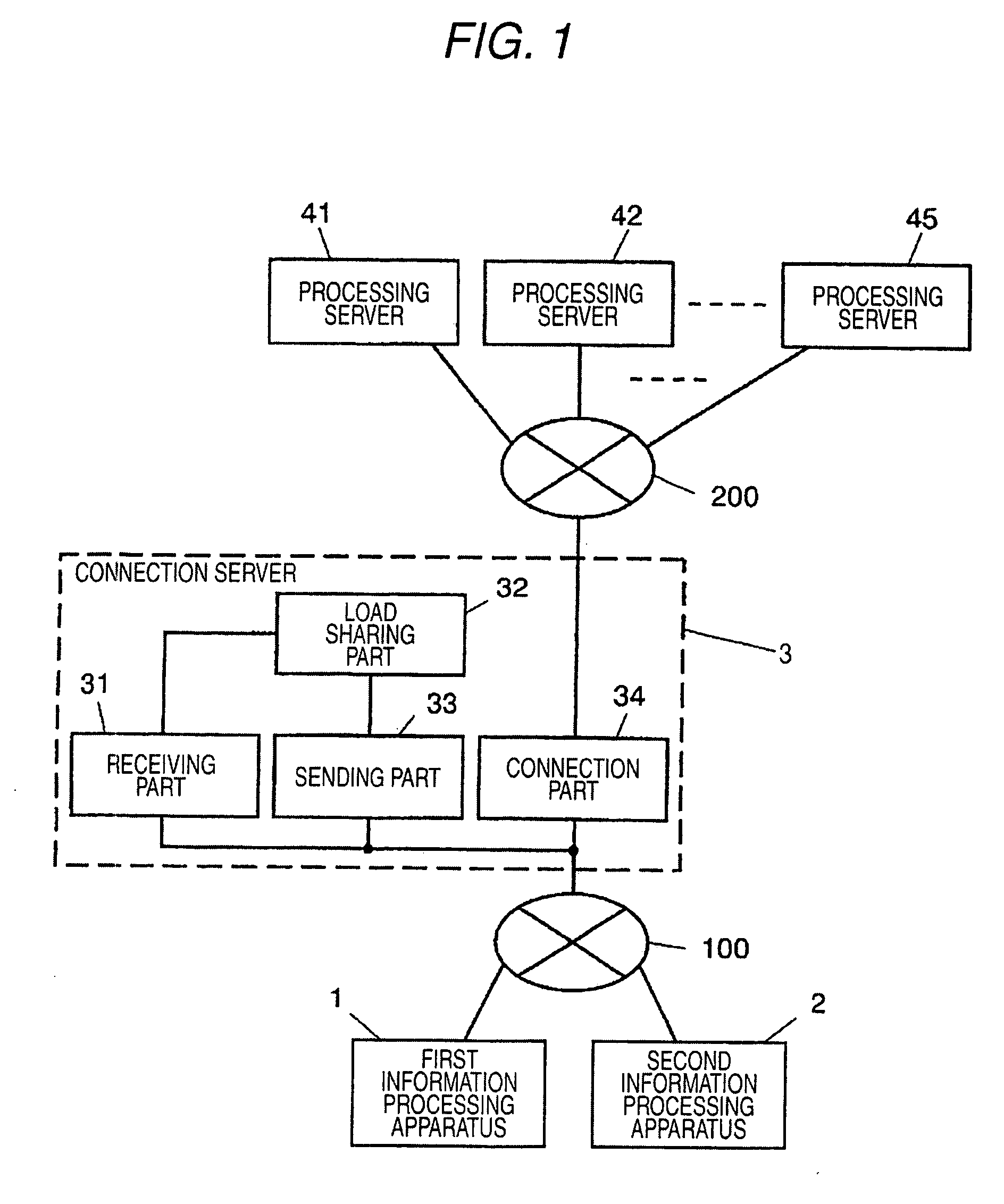 Communication system, information processing system, connection server, processing server, information processing apparatus, information processing method and program