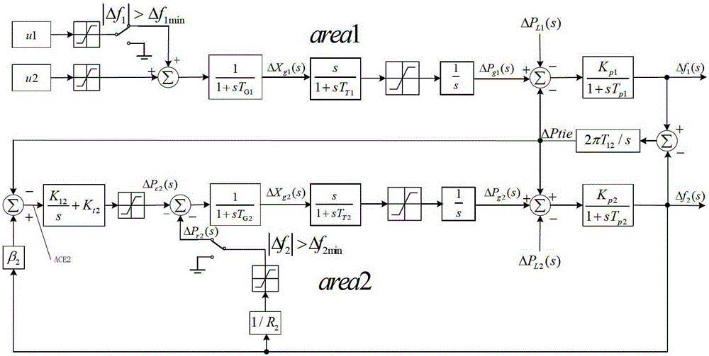 Frequency Modulation Feedback Nash Equilibrium Control Method Based on Coevolutionary Algorithm