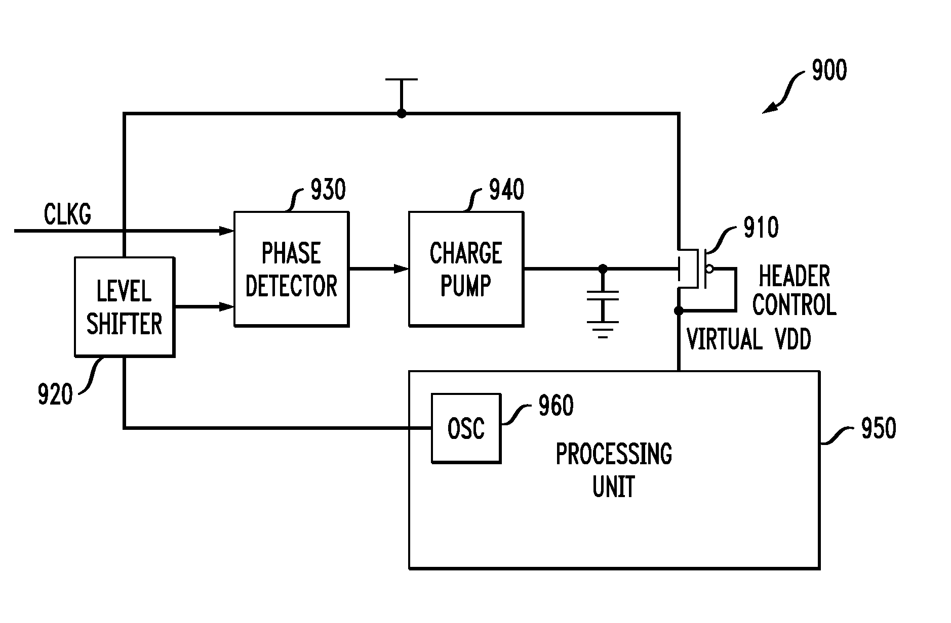 Methods and Apparatus for Varying a Supply Voltage or Reference Voltage Using Independent Control of Diode Voltage in Asymmetrical Double-Gate Devices