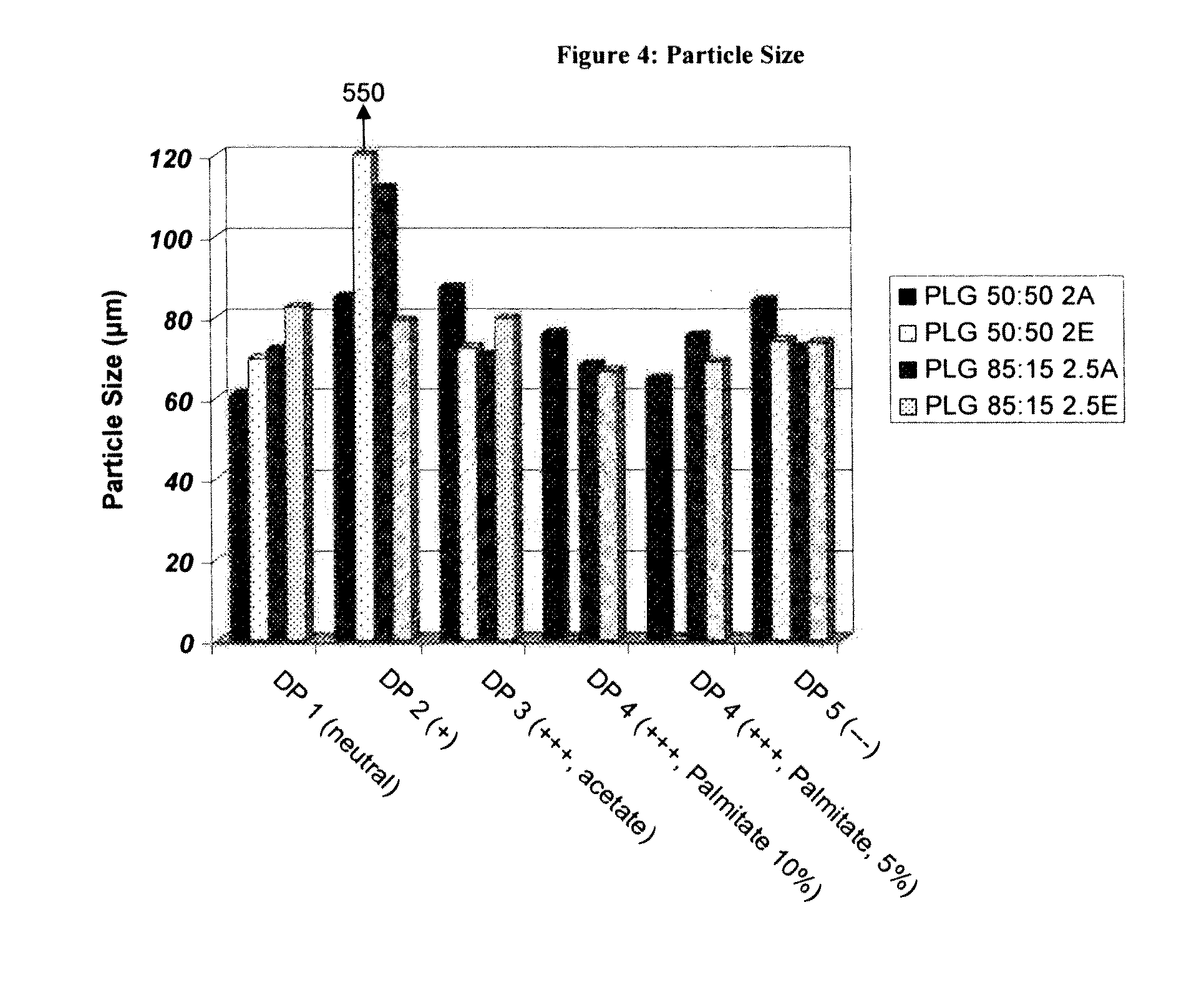 Controlled-Released Peptide Formulations