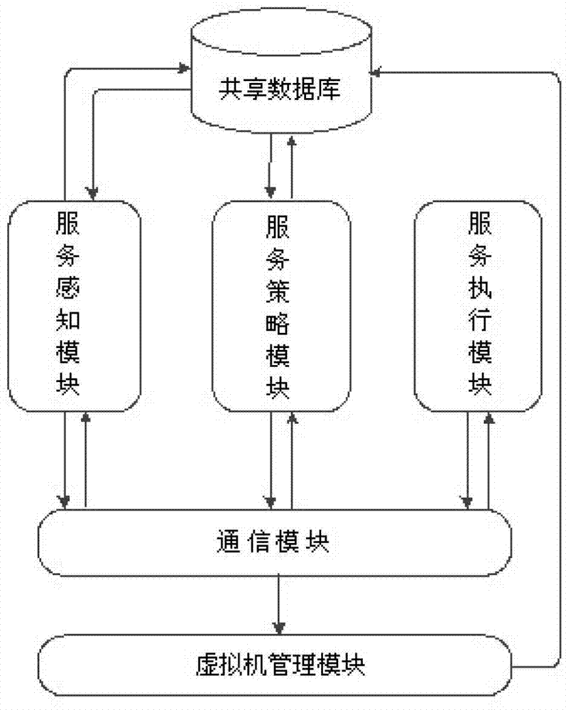 Guarantee method and guarantee system for improving usability of virtual machine application