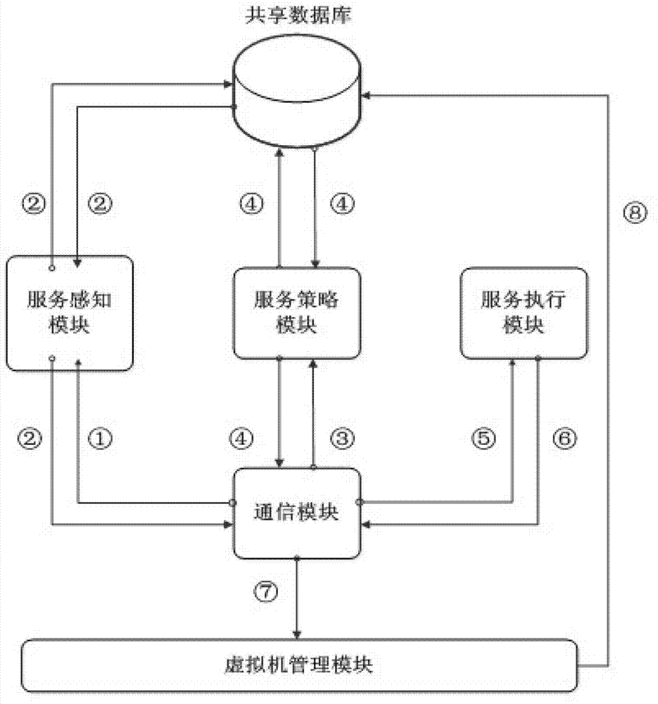 Guarantee method and guarantee system for improving usability of virtual machine application