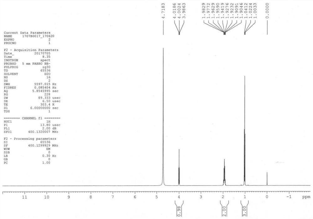 A kind of preparation method of levetiracetam key intermediate (s)-2-aminobutanamide salt