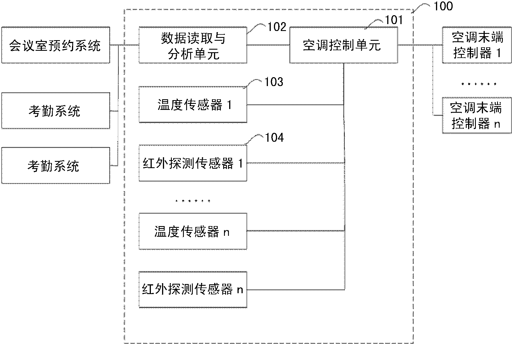 Air conditioner control device and method