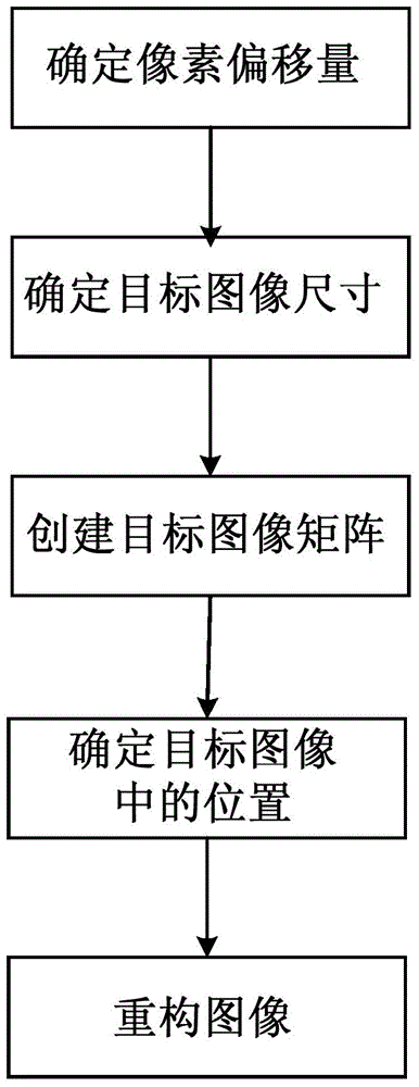 A super-resolution large field of view infrared imaging method