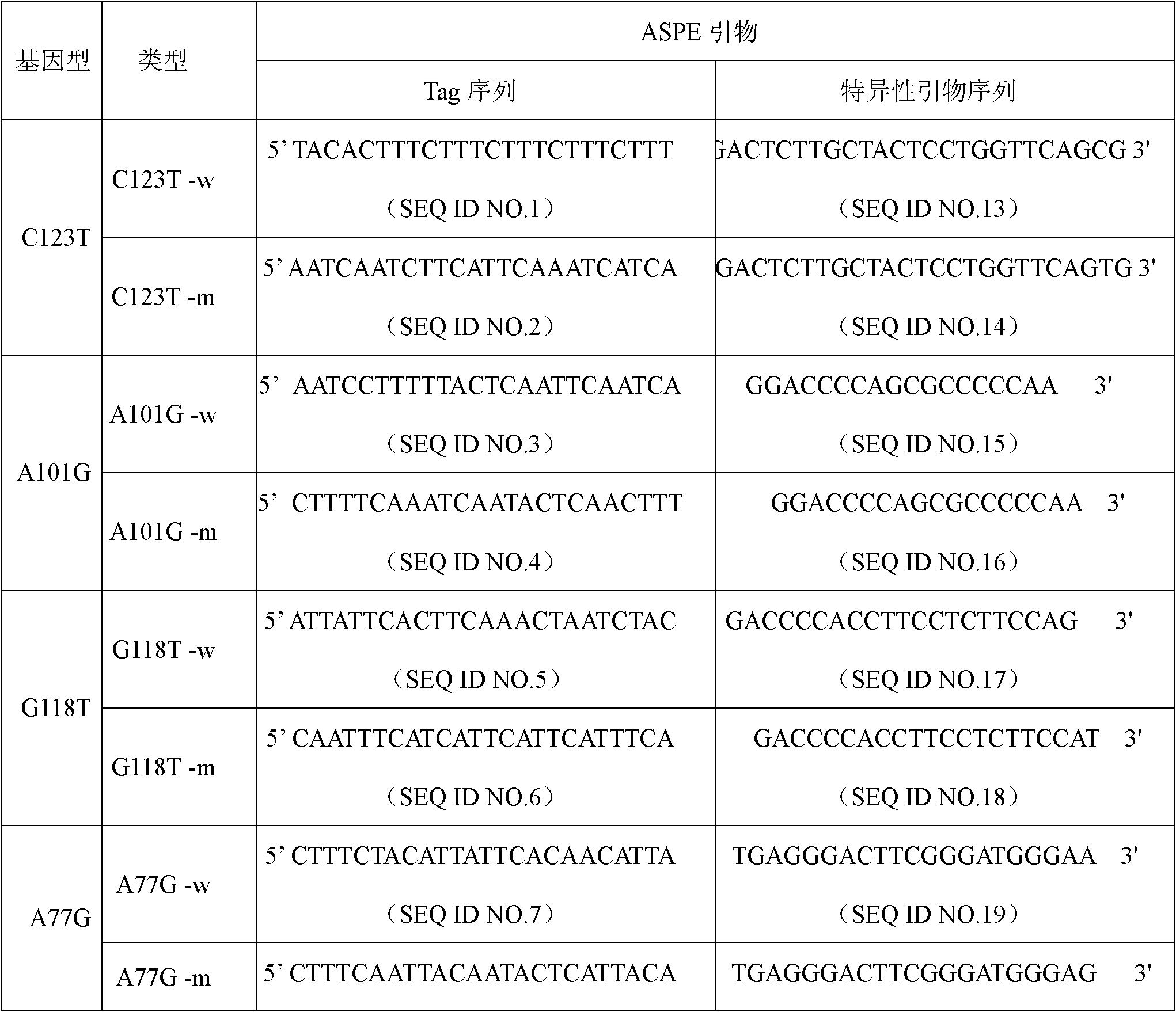 CYP2B6 gene polymorphism detection specific primers and liquid chip