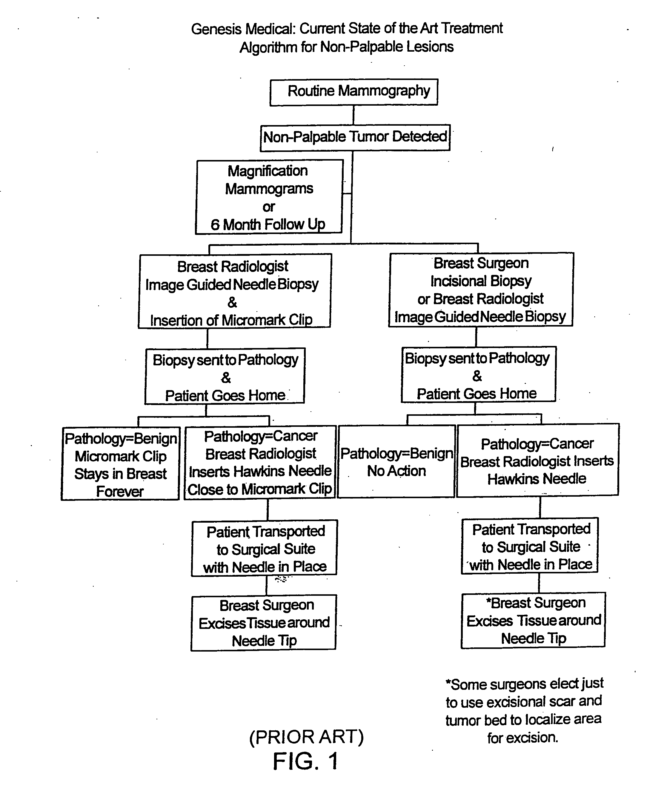 Biopsy localization method and device