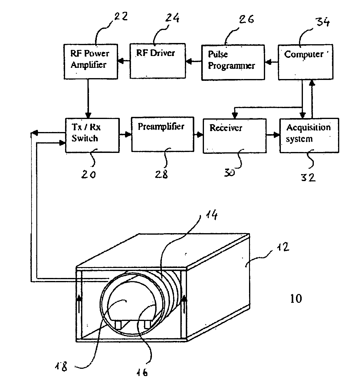 Apparatus and method for assessing body composition