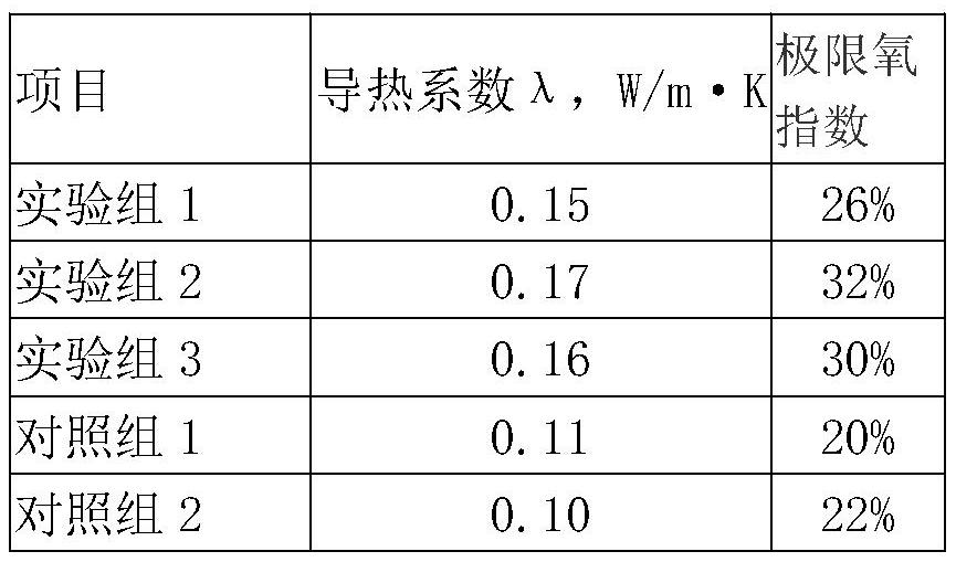 High-flame-retardant building external wall thermal insulation material and preparation method thereof