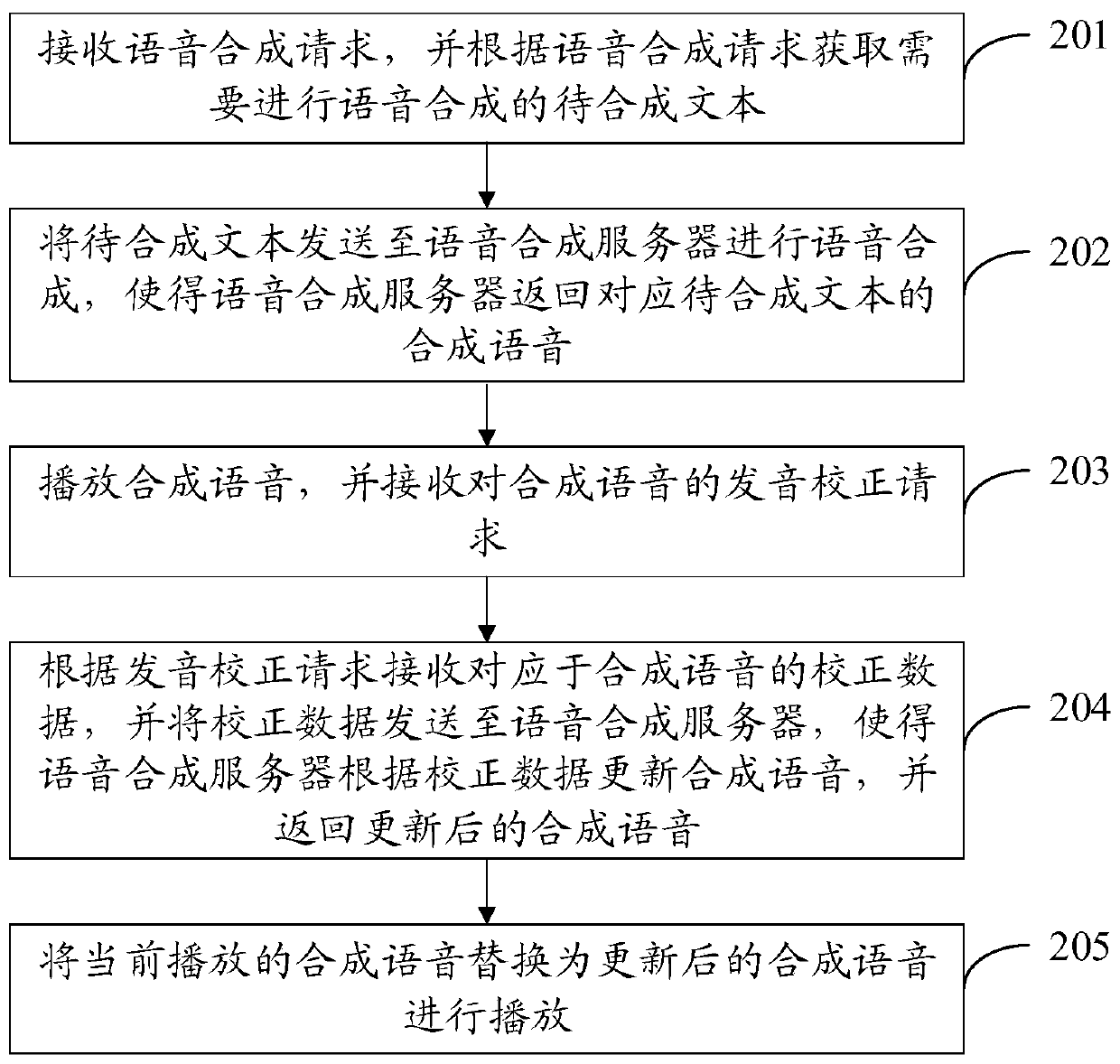 Speech synthesis playing method and device, and storage medium