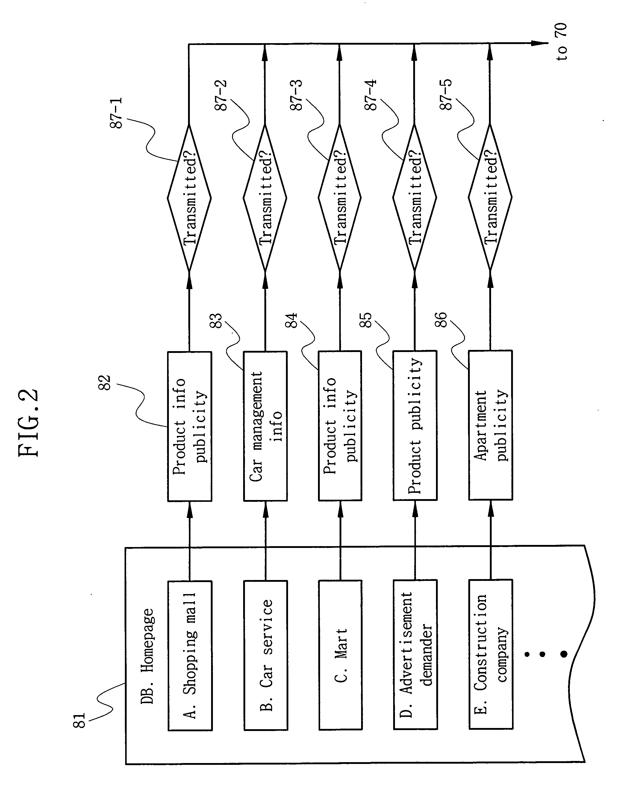 Vehicle position information providing device and method suitable to vehicle co-owner of multi-family house