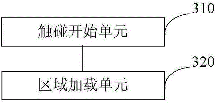 Handwriting instruction region touch method and system